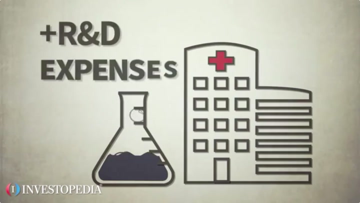 Research And Development R D Expenses Definition