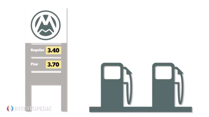 How Gas Prices Affect The Economy