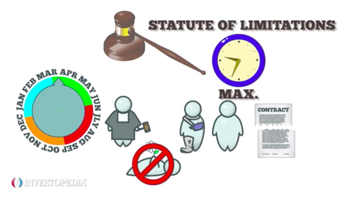 Statute Of Limitations Definition
