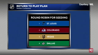 Outline for NHL’s return-to-play plan – Video