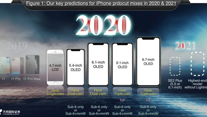 New Iphone 12 2020 Release Date Price Specs Latest Rumours