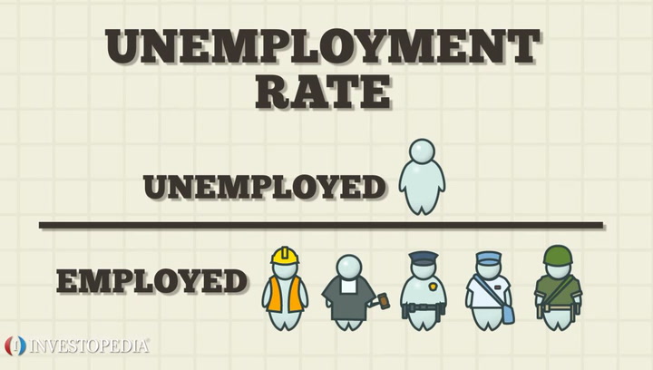 4 types of unemployment macroeconomics