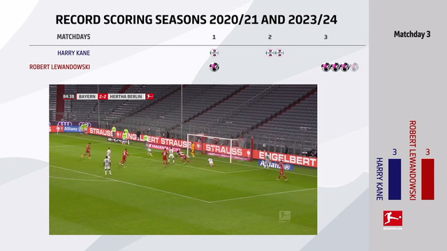 Kane caça recorde de gols de Lewa na Bundesliga; veja comparação