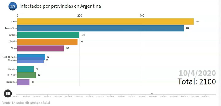 Infectados por provinias en Argentina