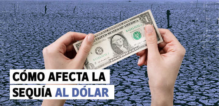 Cómo afecta la sequía argentina al dólar (y al plan electoral del Gobierno)