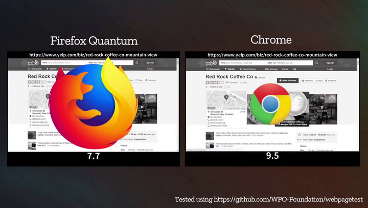 Firefox Quantum (Beta) Vs Chrome