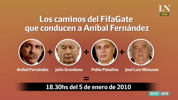 Los caminos del FIFAgate que conducen a Aníbal Fernández