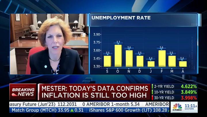 Cleveland Fed Pres: We 'Haven't Been Making Very Strong Progress on Inflation'