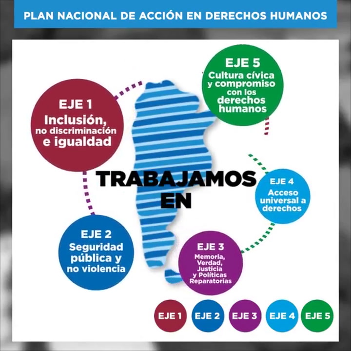 Plan Nacional De Acción En Derechos Humanos