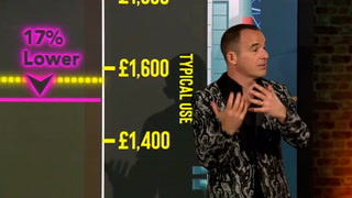 Martin Lewis shares top tip to save hundreds on gas and electric bills
