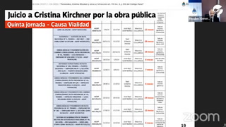 Juicio a Cristina Kirchner por obra pública: “Ni se preocupaban por disimular”
