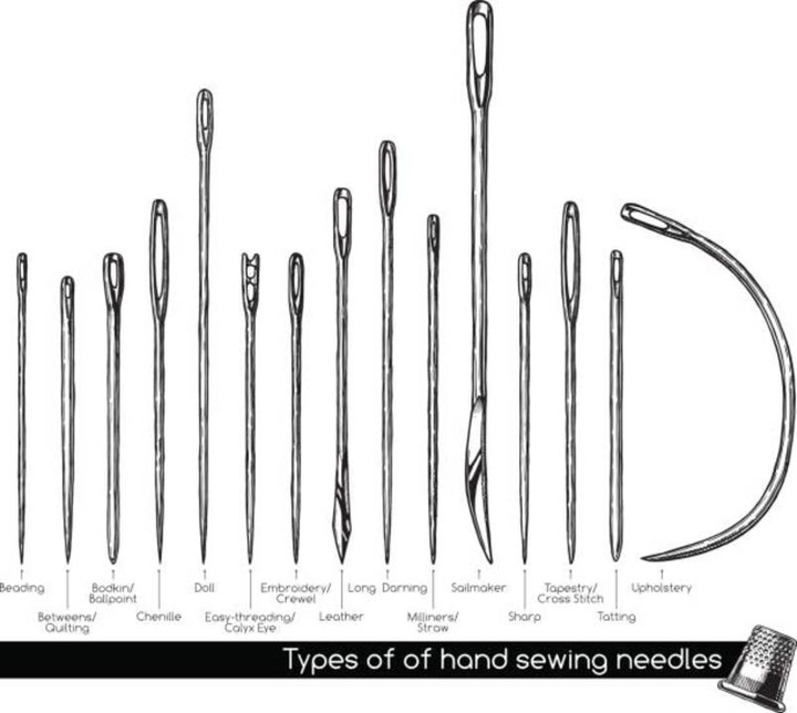 A Guide to Sewing Needles—Plus, How to Use Them