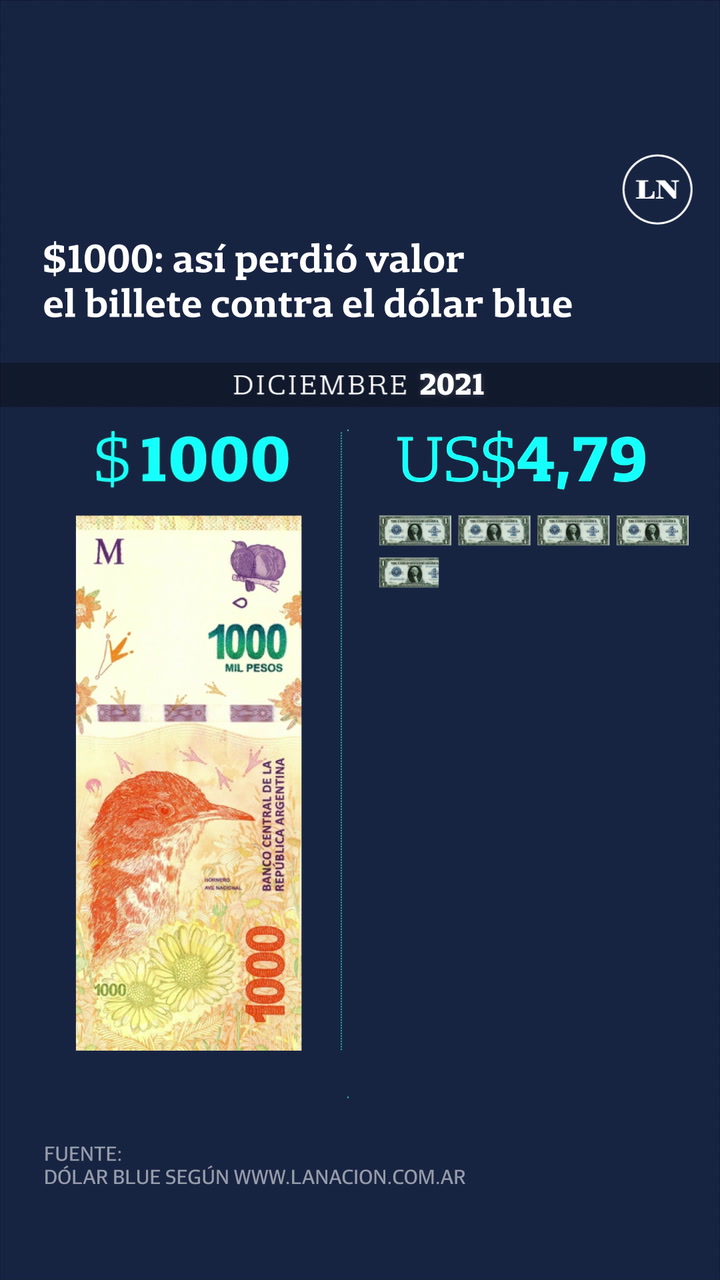 Así perdió valor el billete de mil pesos contra el dólar blue