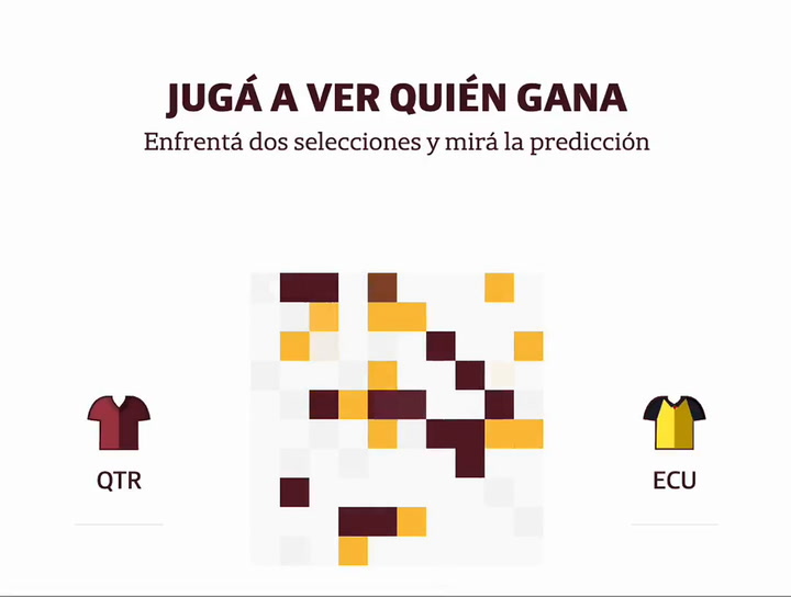 Predictivo Qatar - Ecuador