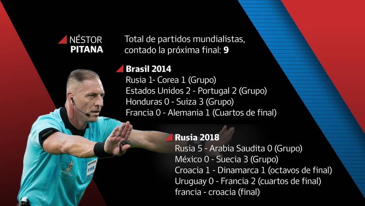 Los números de Pitana en el Mundial