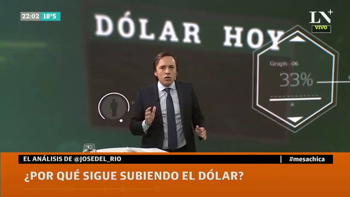 El análisis de José del Rio: Ni Lavagna ni la grieta, el dólar es el mayor desvelo del Gobierno