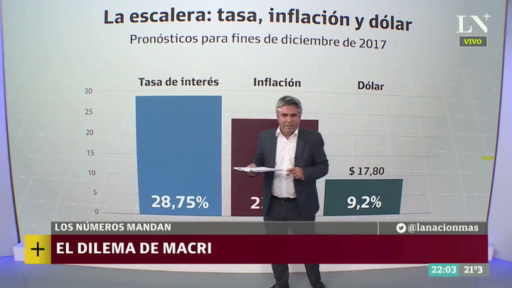 El análisis de Maxi Montenegro sobre el dilema de Macri frente al crecimiento económico y la inflaci