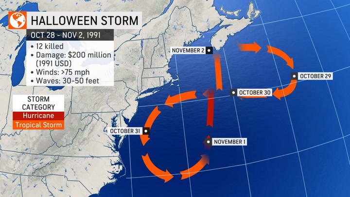 1991 Perfect Storm How The Deadly System That Inspired A