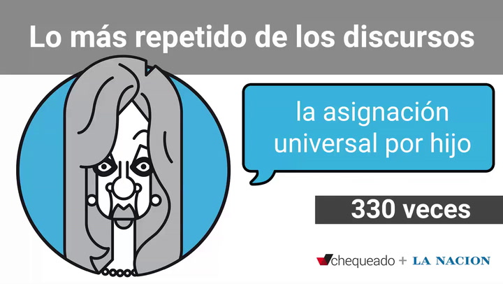 Chequeado: las frases más repetidas de los discursos de Cristina Kirchner