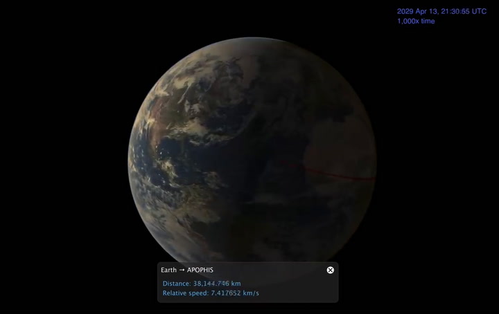 Curso del asteroide Apophis cuando pase por la tierra en 2029