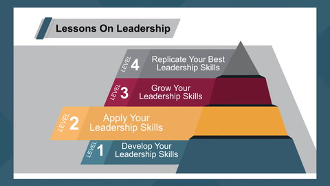 Lessons on leadership 2: Build up individuals while focusing on the team