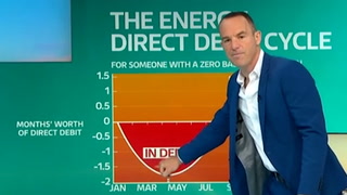 Martin Lewis: Why you need to check your energy bill direct debit now
