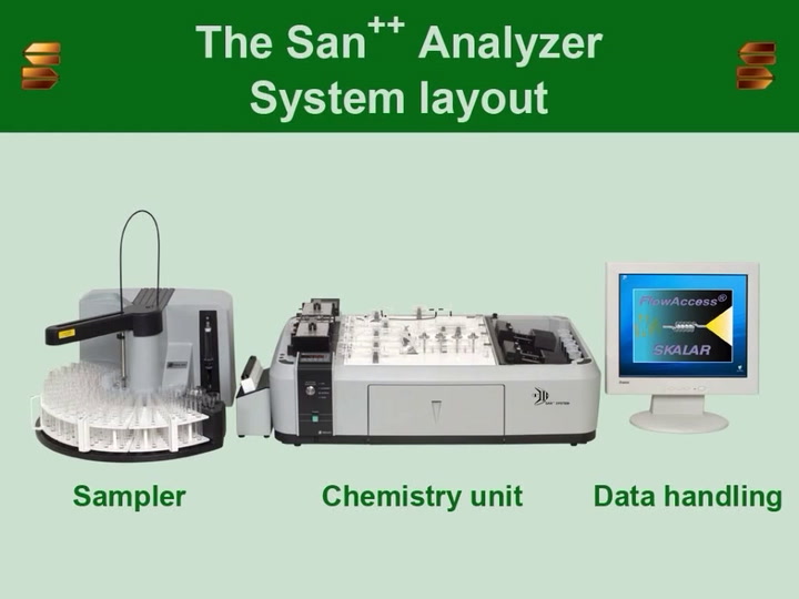 San++ Automated Wet Chemistry Analyzer made by SKALAR