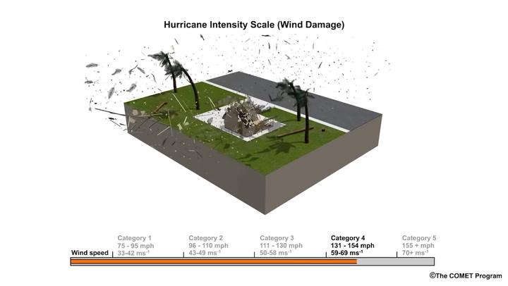 Animation demonstrates levels of hurricane intensity scale