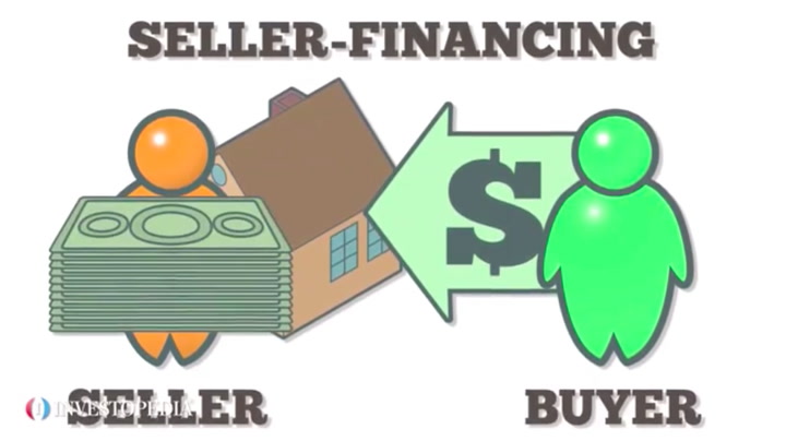 The New Rule For Buying a American Home - Using Owner Financing