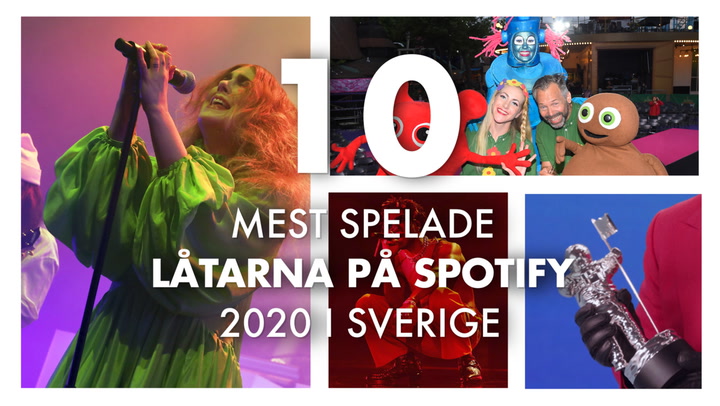 10 mest spelade låtarna på Spotify i Sverige