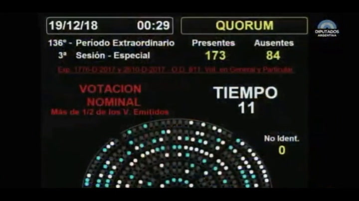 El voto negativo de Olmedo a la Ley Micaela - Fuente: HCDN