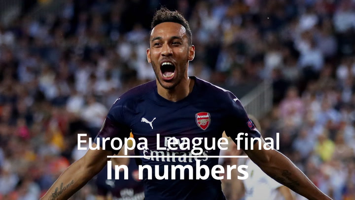 Europa League Final 2019 Chelsea Vs Arsenal Team News The Independent The Independent