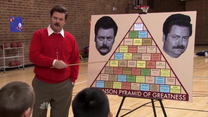 Ron Swanson Chart Of Greatness