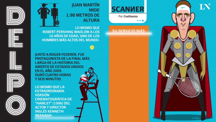 El 'scanner' de Juan Martín Del Potro