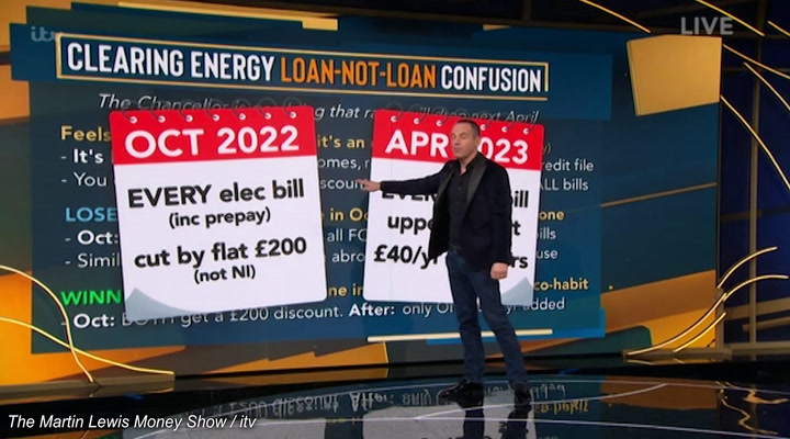 200-energy-rebate-is-a-risky-gamble-that-could-backfire-if-prices