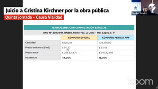Juicio a Cristina Kirchner por obra pública: así debería haber quedado la ruta nacional 288