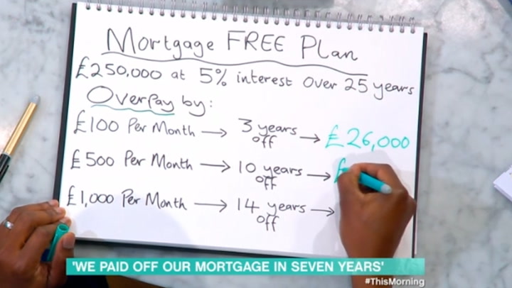 Expert reveals how to pay off your mortgage in seven years