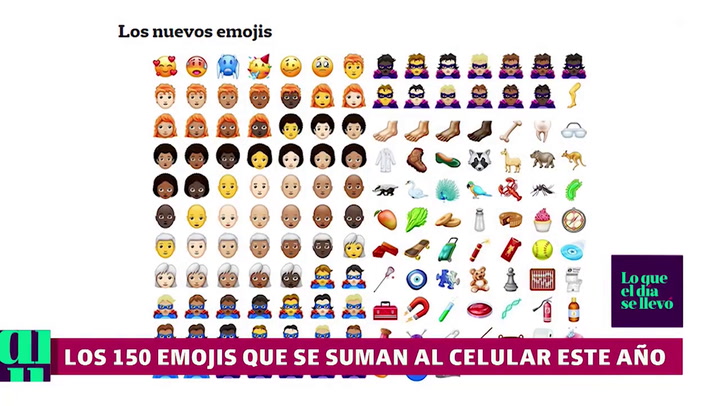 Los 150 emojis que se suman al celular este año