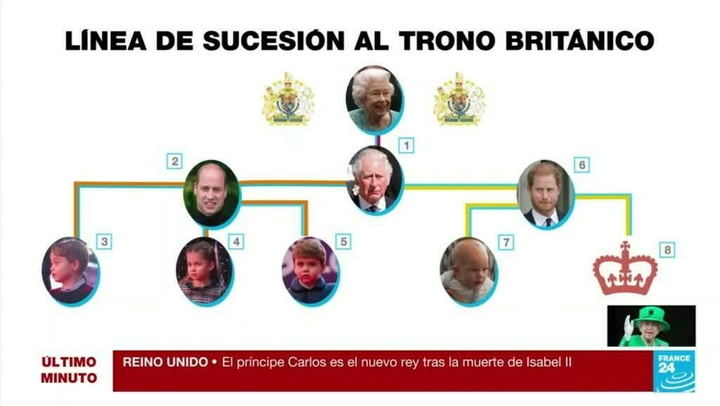 Así queda la línea de sucesión al trono británico tras la muerte de Isabel II