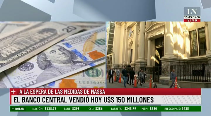 El Banco Central vendió 150 millones de dólares