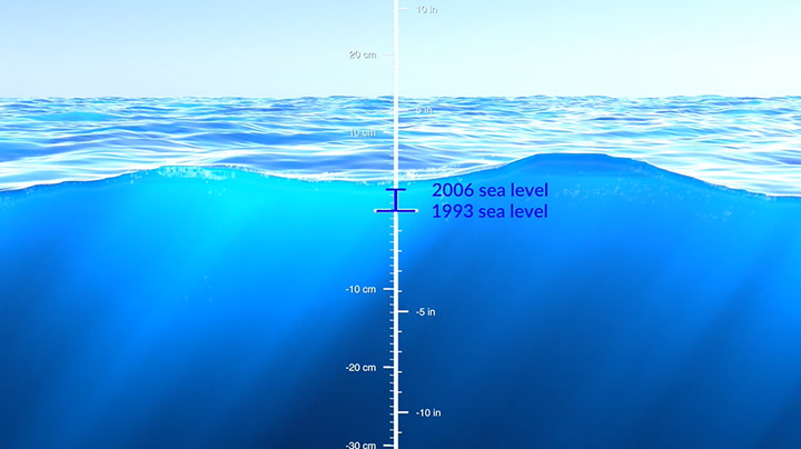 Nasa share chilling animation showing how far sea level has risen in 30 years
